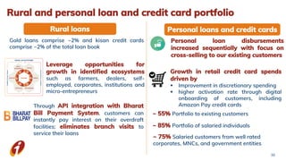 Rural and personal loan and credit card portfolio
38
Rural loans Personal loans and credit cards
~ 55% Portfolio to existing customers
~ 85% Portfolio of salaried individuals
~ 75% Salaried customers from well rated
corporates, MNCs, and government entities
Gold loans comprise ~2% and kisan credit cards
comprise ~2% of the total loan book
Through API integration with Bharat
Bill Payment System, customers can
instantly pay interest on their overdraft
facilities; eliminates branch visits to
service their loans
Leverage opportunities for
growth in identified ecosystems
such as farmers, dealers, self-
employed, corporates, institutions and
micro-entrepreneurs
Personal loan disbursements
increased sequentially with focus on
cross-selling to our existing customers
Growth in retail credit card spends
driven by
 Improvement in discretionary spending
 higher activation rate through digital
onboarding of customers, including
Amazon Pay credit cards
 