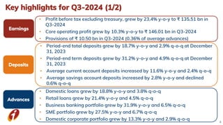 4
Key highlights for Q3-2024 (1/2)
• Profit before tax excluding treasury, grew by 23.4% y-o-y to ₹ 135.51 bn in
Q3-2024
• Core operating profit grew by 10.3% y-o-y to ₹ 146.01 bn in Q3-2024
• Provisions of ₹ 10.50 bn in Q3-2024 (0.36% of average advances)
• Period-end total deposits grew by 18.7% y-o-y and 2.9% q-o-q at December
31, 2023
• Period-end term deposits grew by 31.2% y-o-y and 4.9% q-o-q at December
31, 2023
• Average current account deposits increased by 11.6% y-o-y and 2.4% q-o-q
• Average savings account deposits increased by 2.8% y-o-y and declined
0.6% q-o-q
• Domestic loans grew by 18.8% y-o-y and 3.8% q-o-q
• Retail loans grew by 21.4% y-o-y and 4.5% q-o-q
• Business banking portfolio grew by 31.9% y-o-y and 6.5% q-o-q
• SME portfolio grew by 27.5% y-o-y and 6.7% q-o-q
• Domestic corporate portfolio grew by 13.3% y-o-y and 2.9% q-o-q
Earnings
Deposits
Advances
 