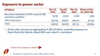Exposure to power sector
(₹ billion) Dec 31,
2022
Sep 30,
2023
Dec 31,
2023
Share at Dec
31, 2023 (%)
Borrowers classified as NPA or part of BB
and below portfolio1 50.98 43.82 13.98 2.8%
Other borrowers 387.58 399.07 483.33 97.2%
Total 438.56 442.89 497.31 100.0%
• Of the other borrowers aggregating ₹ 483.33 billion, excluding exposure to
State Electricity Boards, about 85% was rated A- and above
Sector-wise exposures: slide 66
40
1. Including loans restructured or under a RBI resolution scheme
 