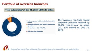 Portfolio of overseas branches
42
Total outstanding1 at Dec 31, 2023: USD 3.17 billion
1. Corporate fund and non-fund outstanding of overseas branches, net of cash/bank/insurance backed lending
The overseas non-India linked
corporate portfolio reduced by
30.4% year-on-year or about
USD 116 million at Dec 31,
2023
 
