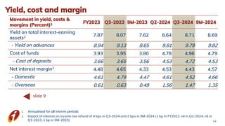 Yield, cost and margin
1. Annualised for all interim periods
2. Impact of interest on income tax refund of 4 bps in Q3-2024 and 2 bps in 9M-2024 (1 bp in FY2023, nil in Q2-2024, nil in
Q3-2023, 1 bp in 9M-2023) 54
slide 9
Movement in yield, costs &
margins (Percent)1 FY2023 Q3-2023 9M-2023 Q2-2024 Q3-2024 9M-2024
Yield on total interest-earning
assets2 7.87 8.07 7.62 8.64 8.71 8.69
- Yield on advances 8.94 9.13 8.65 9.81 9.79 9.82
Cost of funds 3.93 3.95 3.80 4.78 4.96 4.79
- Cost of deposits 3.66 3.65 3.56 4.53 4.72 4.53
Net interest margin2
4.48 4.65 4.33 4.53 4.43 4.57
- Domestic 4.61 4.79 4.47 4.61 4.52 4.66
- Overseas 0.61 0.63 0.49 1.56 1.47 1.35
 