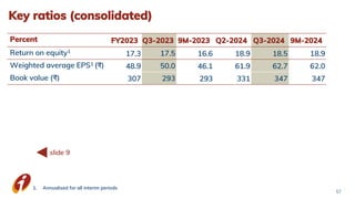 Key ratios (consolidated)
57
1. Annualised for all interim periods
slide 9
Percent FY2023 Q3-2023 9M-2023 Q2-2024 Q3-2024 9M-2024
Return on equity1
17.3 17.5 16.6 18.9 18.5 18.9
Weighted average EPS1 (₹) 48.9 50.0 46.1 61.9 62.7 62.0
Book value (₹) 307 293 293 331 347 347
 