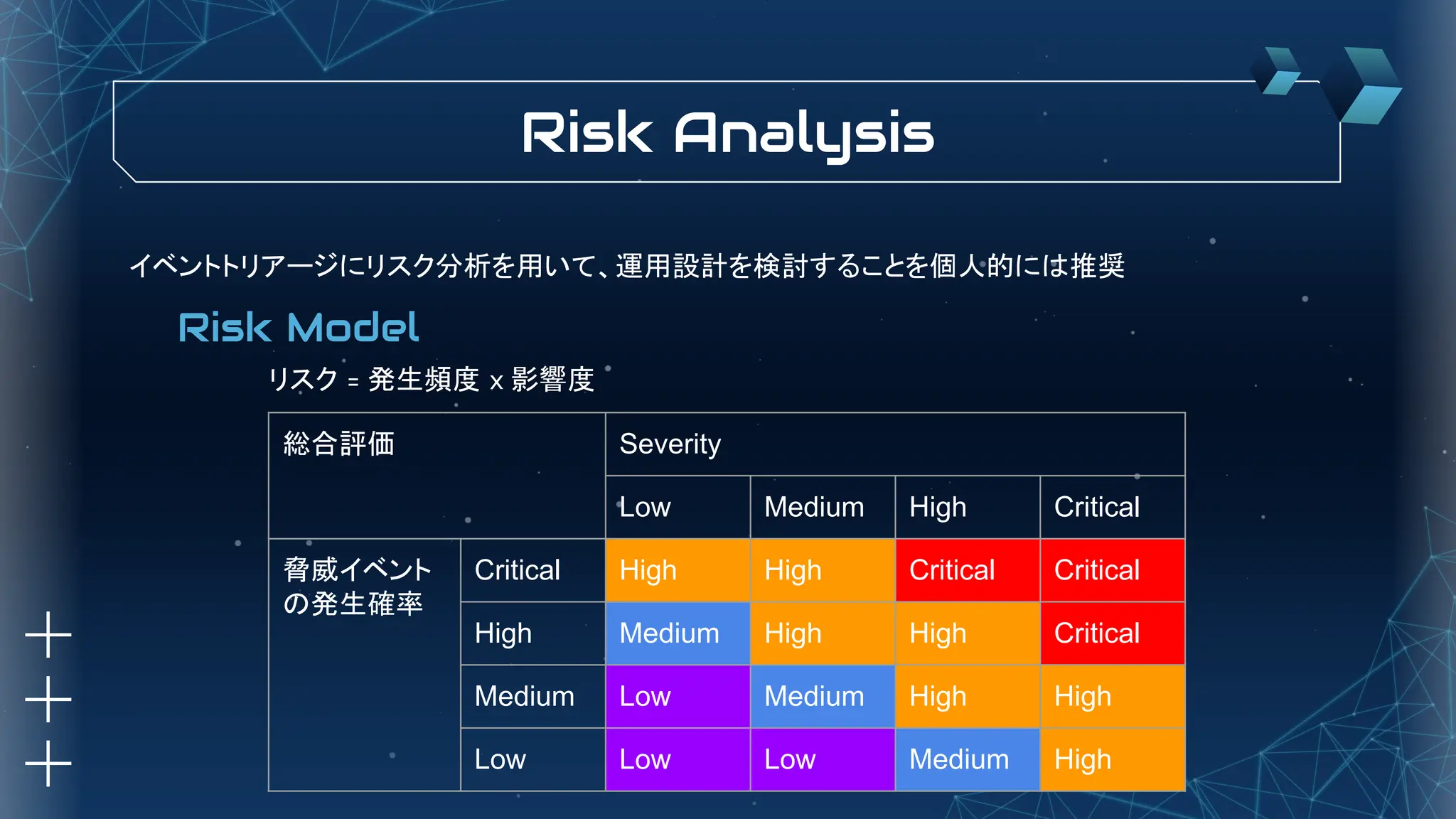イベントトリアージにリスク分析を用いて、運用設計を検討することを個人的には推奨
Risk Analysis
Risk Model
総合評価 Severity
Low Medium High Critical
脅威イベント
の発生確率
Critical High High Critical Critical
High Medium High High Critical
Medium Low Medium High High
Low Low Low Medium High
リスク = 発生頻度 x 影響度
 