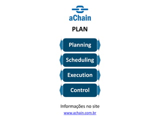 www.achain.com.br
PLAN
Informações no site
Planning
Scheduling
Execution
Control
 