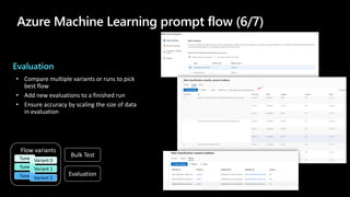 LLMOps with Azure Machine Learning prompt flow | PPT