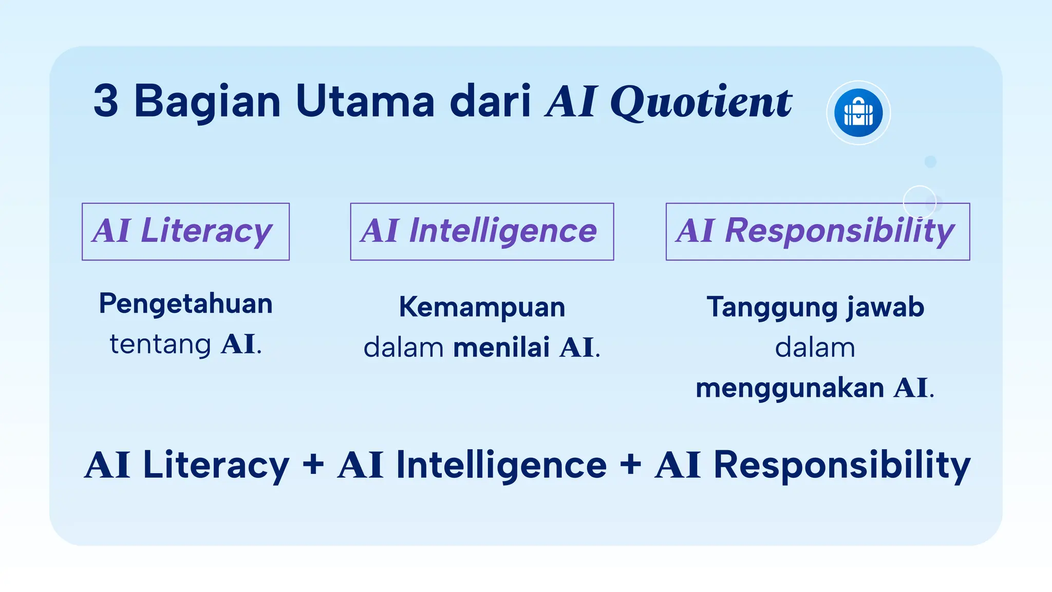 3 Bagian Utama dari AI Quotient
AI Literacy
Pengetahuan
tentang AI.
AI Intelligence
Kemampuan
dalam menilai AI.
AI Responsibility
Tanggung jawab
dalam
menggunakan AI.
AI Literacy + AI Intelligence + AI Responsibility
 