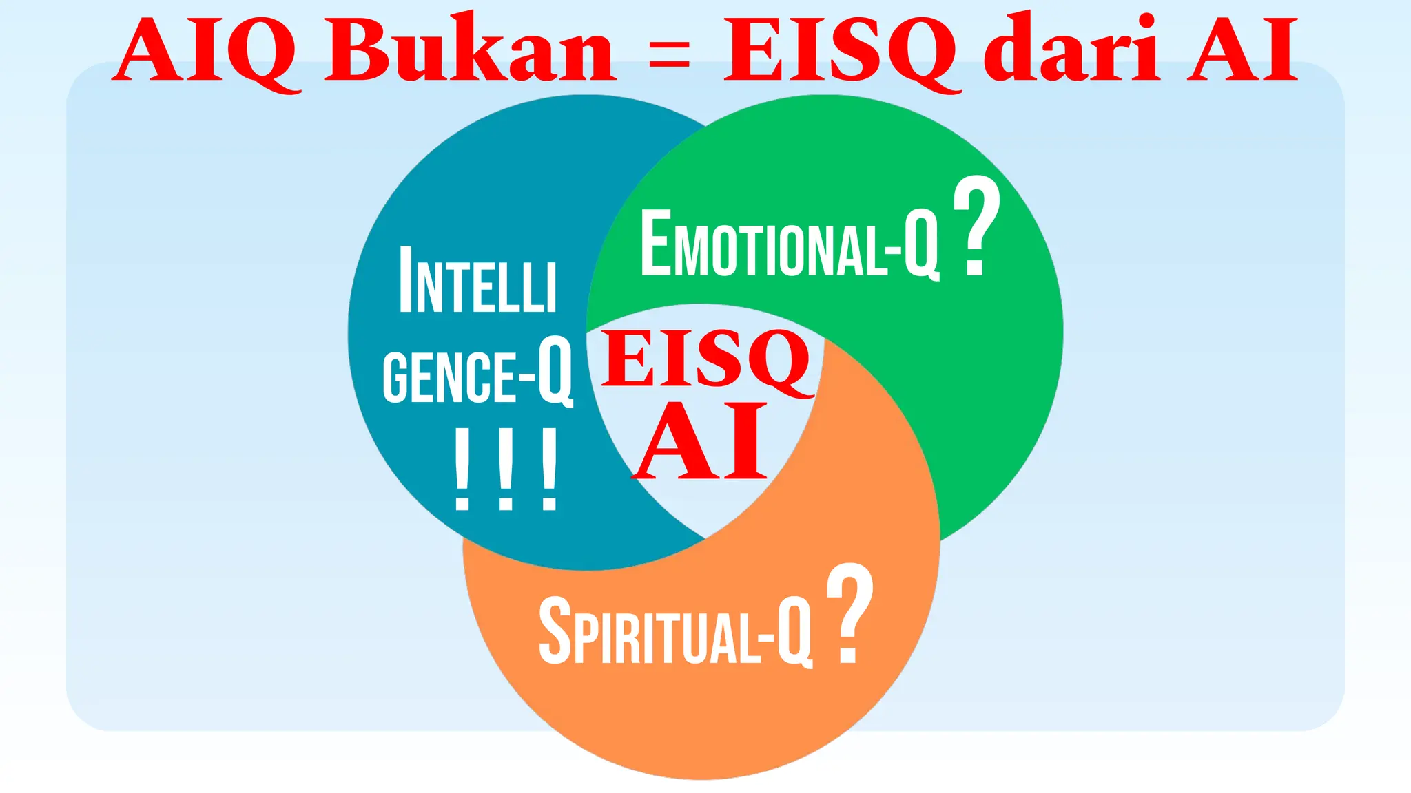 AI
AIQ Bukan = EISQ dari AI
Emotional-Q?
Spiritual-Q?
Intelli
gence-Q
! ! !
EISQ
 