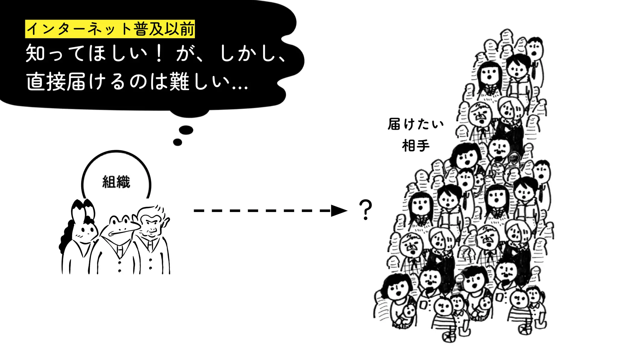 ？
インターネット普及以前
知ってほしい！ が、しかし、
直接届けるのは難しい…
 