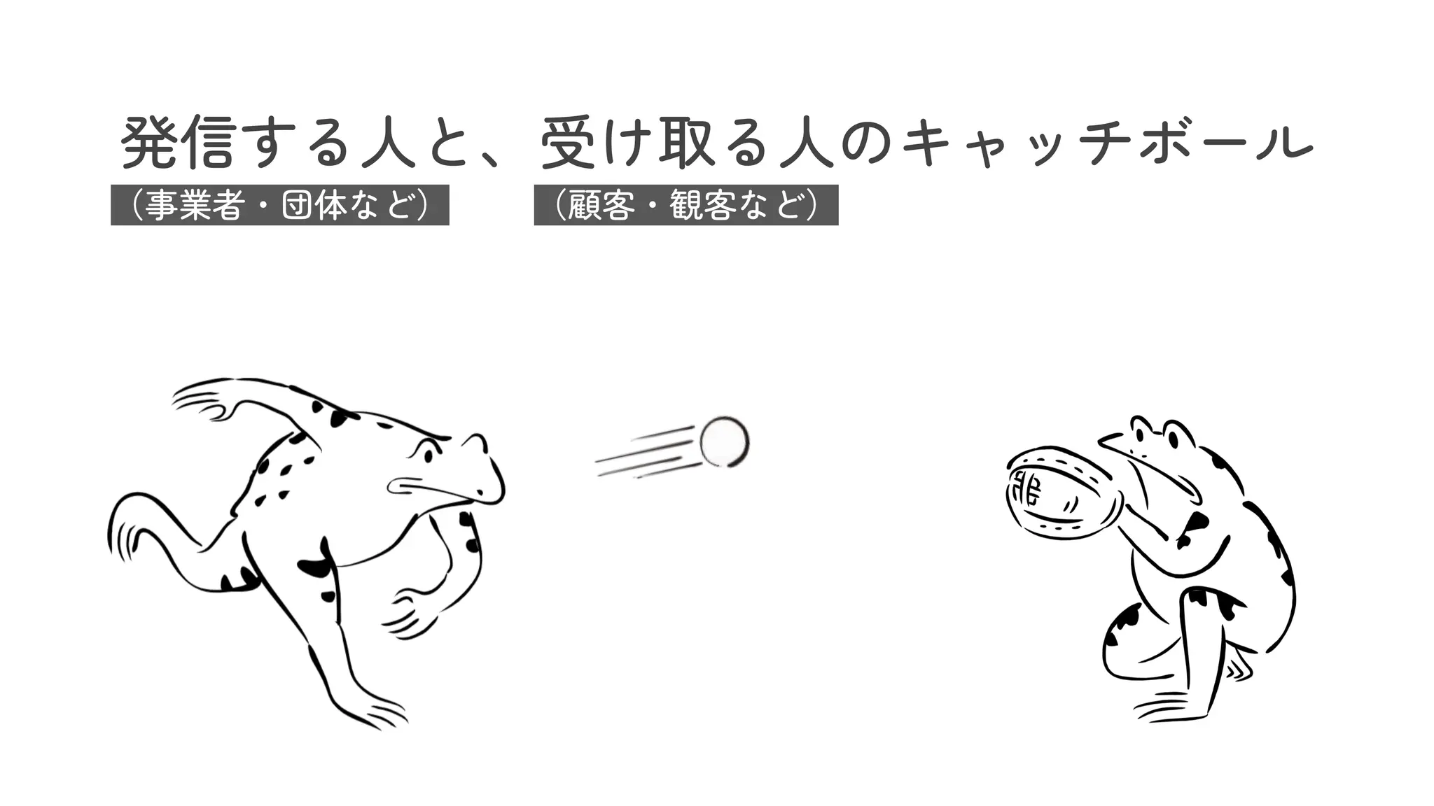 発信する人と、受け取る人のキャッチボール
（事業者・団体など） （顧客・観客など）
 