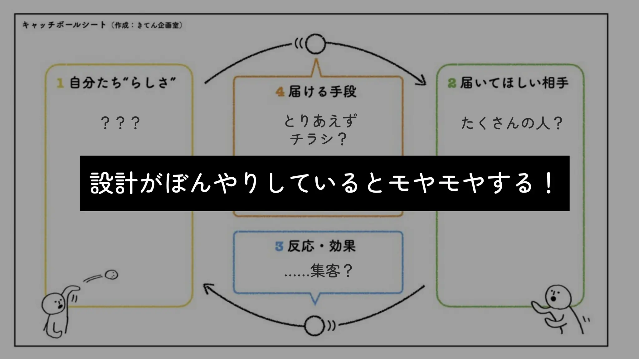 ？？？ とりあえず
チラシ？
たくさんの人？
……集客？
設計がぼんやりしているとモヤモヤする！
 