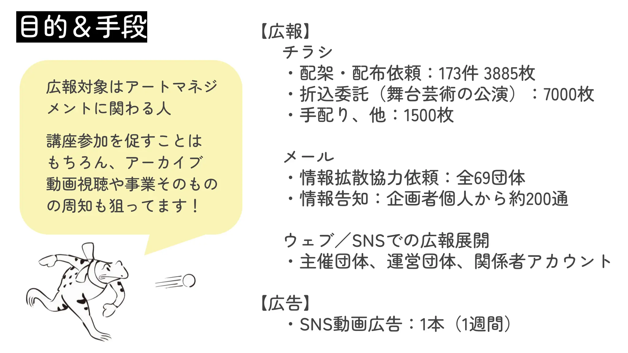 【広報】
チラシ
・配架・配布依頼：173件 3885枚
・折込委託（舞台芸術の公演）：7000枚
・手配り、他：1500枚
メール
・情報拡散協力依頼：全69団体
・情報告知：企画者個人から約200通
ウェブ／SNSでの広報展開
・主催団体、運営団体、関係者アカウント
【広告】
・SNS動画広告：1本（1週間）
広報対象はアートマネジ
メントに関わる人
講座参加を促すことは
もちろん、アーカイブ
動画視聴や事業そのもの
の周知も狙ってます！
目的＆手段
 