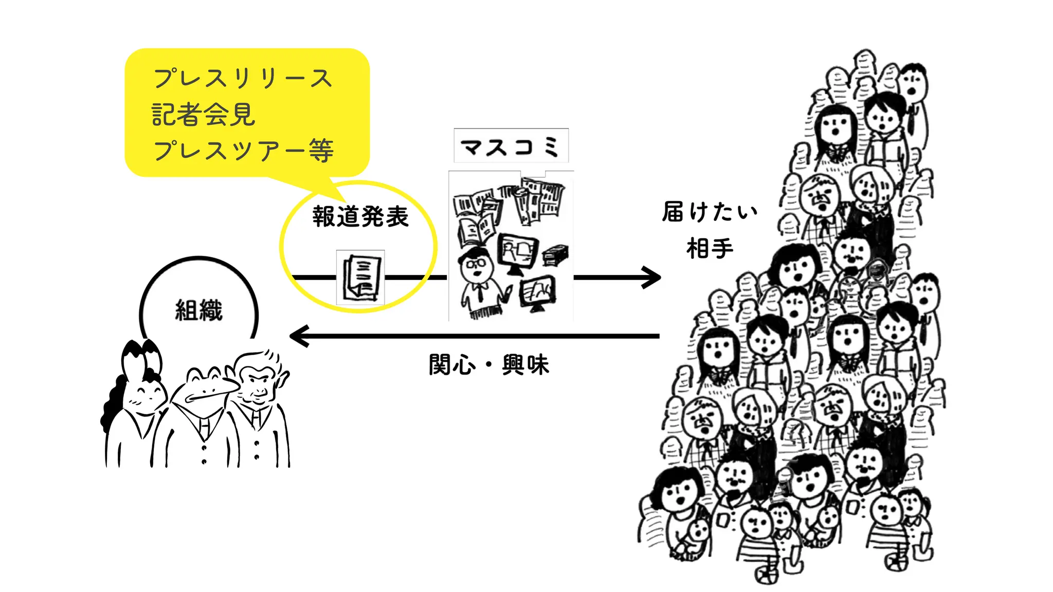 プレスリリース
記者会見
プレスツアー等
 