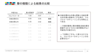 層の種類による結果の比較
©2023 ARISE analytics Reserved. 12
ござる率
学習方法
フルパラメータ
全結合層のみ
入力層側のみ
全結合層以外
重み更新率
入力層側のみ
出力層側のみ
出力層側のみ
ランダム(N=3)
ランダム(N=3)
1.00
0.65
0.35
0.05
0.05
0.05
0.10
0.10
0.10
0.87
0.95
0.92
0.74
0.88
0.83
0.93
0.90
0.86
観点
-
種類
種類
位置
位置
位置
位置
位置
位置
 全結合層のみの重み更新と全結合層
以外の重み更新のござる率が、フル
パラメータチューニングと同等以上
である
→ 口調の獲得と層の種類(全結合層を
訓練するかどうか)に依存関係がない
可能性が示唆された
→「口調をござる」に変えるだけな
ら、フルパラメータチューニングの
必要はない*
*:汎化性能の低下・破壊的忘却については考慮外
 