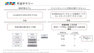 手法サマリー
©2023 ARISE analytics Reserved. 8
[3]:https://huggingface.co/rinna/japanese-gpt-neox-3.6b, 詳細な引用は末尾
[4]:https://huggingface.co/datasets/bbz662bbz/databricks-dolly-15k-ja-gozaru, 詳細な引用は末尾
rinna社の3.6 BのLLMモデル[3]
日本語のdollyデータセットの語尾が「ござ
る」となっているデータセット[4]
事前学習モデル ファインチューニング用の口調データセット
学習 評価
学習対象の層を変えて学習
評価指標: ござる率
文中に「ござる」が含まれている出力の
割合
学習方法 ござる率
方法1 ??
方法2 ??
方法N ??
・
・
・
・
・
・
学習対象
学習対象でな
い
訓練に用いてい
ない検証用デー
タ
 