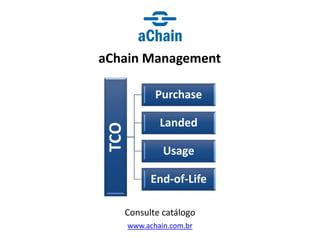 www.achain.com.br
aChain Management
Consulte catálogo
TCO
Purchase
Landed
Usage
End-of-Life
 