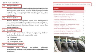 20240308 Materi Pembuatan Etalase Katalog Elektronik Pdf