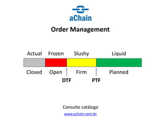 www.achain.com.br
Order Management
Consulte catálogo
Actual Frozen Slushy Liquid
Closed Open Firm Planned
DTF PTF
 