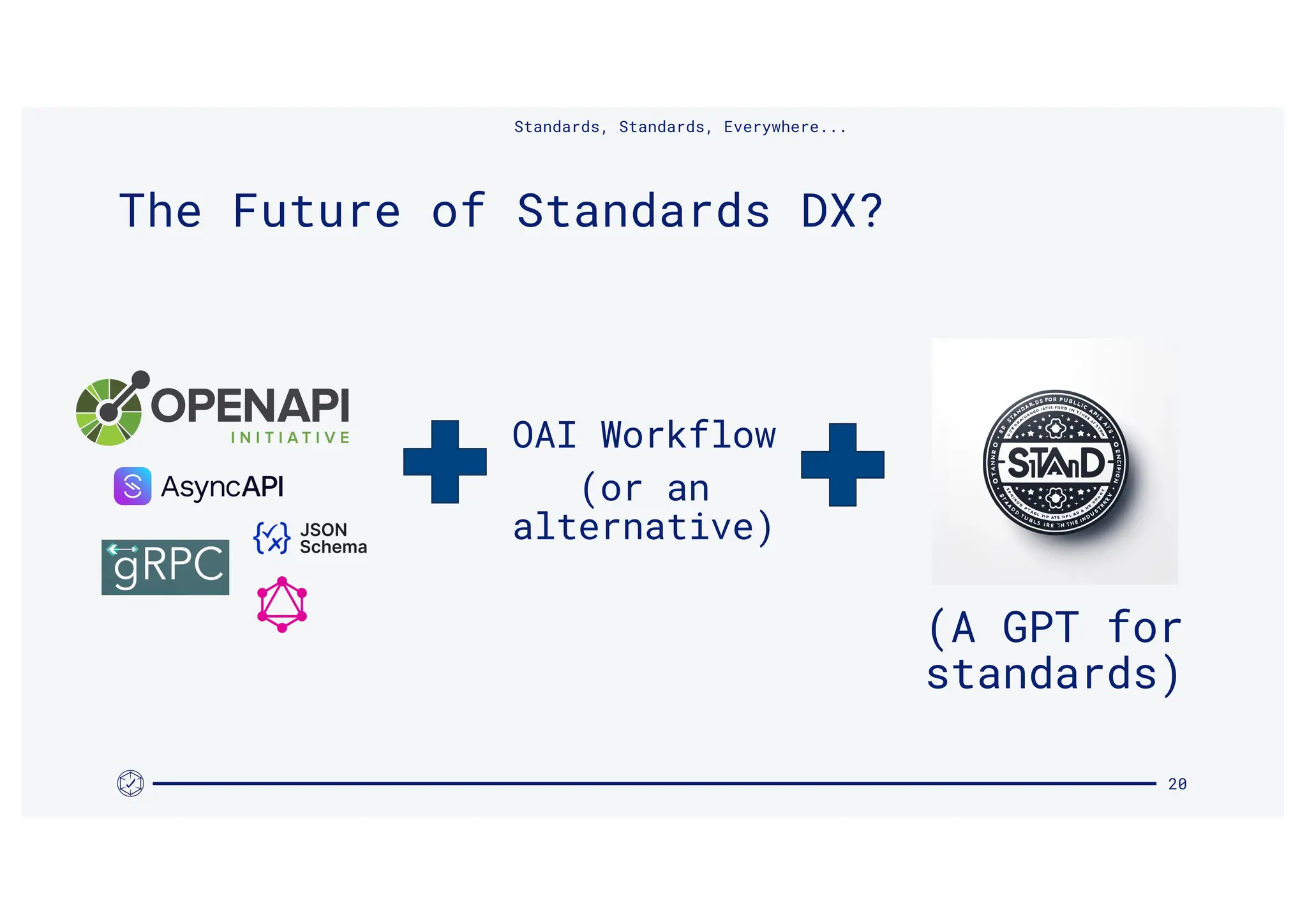 OAI Workflow
(or an
alternative)
Standards, Standards, Everywhere...
20
The Future of Standards DX?
(A GPT for
standards)
 