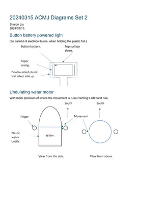 20240315 ACMJ Diagrams Set 2
Sharon Liu
2024/03/15.
Button battery powered light
(Be careful of electrical burns, when holding the plastic foil.)
Undulating water motor
With more precision of where the movement is. Use Fleming’s left hand rule.
Button battery.
Paper
casing.
Double-sided plastic
foil, silver side up.
Top surface
glows.
Finger
.
Water.
South
.
South
.
View from the side.
Movement
.
View from above.
Plastic
water
bottle.
 
