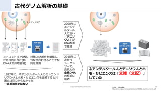 ŴΥλA
Copyright@ Koji fukuoka 10
ձHp
https://www.japanprize.jp/data/prize/2020/j_2_achievements.pdf
ߥȥɥꥢDNA
ƬĤ˴(
DNAȡ)
DNAƬ򉈷
ĤʤϤ碌뤳Ȥ
ФƜy
1997ˡͥǥ륿`ˤΥߥȥ
ꥢDNAȥۥ?ԥ󥹤^ȹ
ͨҊĤʤä
ֱϵȤǤϤʤ
2010

`
`ǡ
Ŵˤ
ȫDNA
ν
ɹ
ͥǥ륿`ˤȥǥ˥ˤȥ
?ԥ󥹤ϡj䣩
Ƥ
2008
ͥ
륿`
ˤ˽
ǥ˥
ˡ
DNA
ǰkҊ
 