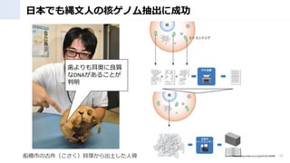 ձǤIˤκ˥Υ˳ɹ
13
https://www.tokyo-np.co.jp/article/136006
ФιؐV˹
n¤|
DNA뤳Ȥ

 