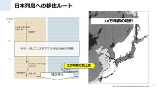 ձЍuؤס`
17
Εrڤ˳
http://m-ac.jp/science/homo/japanese/reach/index_j.phtml
Iĕr
ۥ?ԥ󥹤եꥫʼ᤿r
3.8ǰε
 