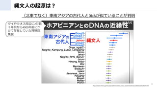 IˤԴϣ
21
https://www3.nhk.or.jp/news/special/international_news_navi/articles/feature/2023/12/04/36270.html
|Ǥʤ|ϥιŴˤDNAƤƤ뤳Ȥ
饪x2
ǧǰ4000ǰˤ
ƴڤƤd

 