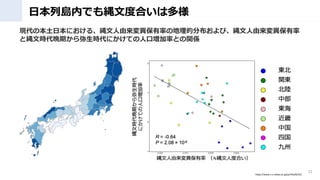 ձЍuڤǤIĶȺϤ϶
22
https://www.s.u-tokyo.ac.jp/ja/info/8252/
Fαձˤ롢I䮐ʤεķֲӡI䮐
ȿIĕrڤrˤƤ˿ډʤȤvS
 