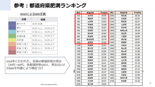 οhʜ󥭥
24
WHOˤBMIx
https://serai.jp/health/346320
2018Ф줿ȫ47hŮ
2060h100ˡŮ5:5
BMIƽˤλŤ
 