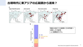 ŉr˖|Ύڹ줫
30
https://www.science.org/doi/10.1126/sciadv.abh2419
ҤӤƎڹձЍu

ؘǥ
 