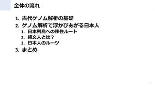 ȫ
1. ŴΥλA
2. ΥǸӤձ
1. ձЍuؤס`
2. IˤȤϣ
3. ձˤΥ`
3. ޤȤ
4
 