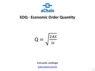 www.achain.com.br
EOQ - Economic Order Quantity
Consulte catálogo
18
Q =
2𝐴𝑆
𝑖𝑐
 
