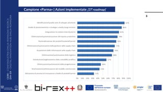 CERR
-
CONFINDUSTRIA
EMILIA
-ROMAGNA
RICERCA
DIH-ER
-
DIGITAL
INNOVATION
HUB
EMILIA-ROMAGNA
3
Campione «Parma» | Azioni im...