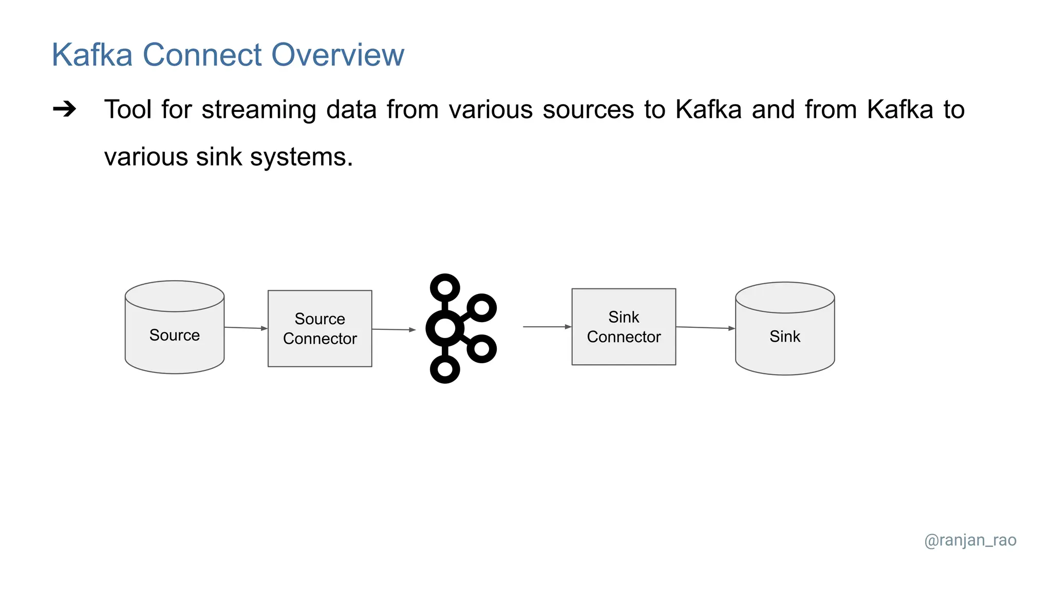 Kafka Connect Overview ➔ Tool for streaming data from various sources to Kafka and from Kafka to various sink systems. @ranjan_rao Source Source Connector Sink Sink Connector 