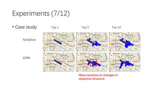 More Than Routing: Joint GPS and Route Modeling for Refine Trajectory ...