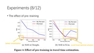 More Than Routing: Joint GPS and Route Modeling for Refine Trajectory ...