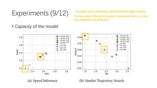 More Than Routing: Joint GPS and Route Modeling for Refine Trajectory ...