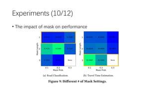 More Than Routing: Joint GPS and Route Modeling for Refine Trajectory ...