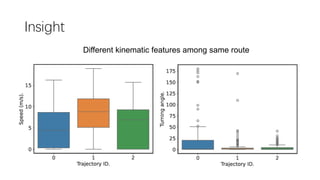 More Than Routing: Joint GPS and Route Modeling for Refine Trajectory ...