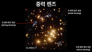 중력 렌즈
강 중력 렌즈 현상
(strong lensing)
약 중력 렌즈 현상
(weak lensing)
미세 중력 렌즈 현상
(micro lensing)
 