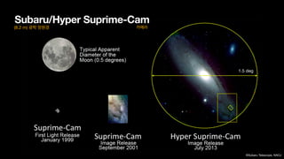 Subaru/Hyper Suprime-Cam
©Subaru Telescope, NAOJ
1.5 deg
카메라
(8.2 m) 광학 망원경
 
