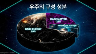 ©pbs.org; season 9 episode 21
우주의 구성 성분
 