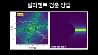 M200c = 8 × 1014
M⊙
Filter function
2.8 Mpc
필라멘트 검출 방법
 