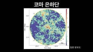 코마 은하단
질량 분포도
 