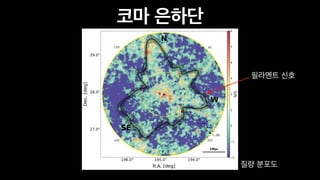 코마 은하단
질량 분포도
필라멘트 신호
 
