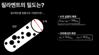 필라멘트의 밀도는?
필라멘트를 원통으로 가정한다면…
두께
ρW = 383ρbkg
ρN = 343ρbkg
- 코마에서의 측정
- 수치 실험의 예측
ρ̄TNG−300 ∼ 300ρbkg
질량
(Colberg+05; Cautun+14; Galarraga-Espinosa+21)
 