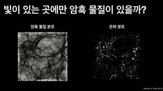 빛이 있는 곳에만 암흑 물질이 있을까?
암흑 물질 분포 은하 분포
Wechsler & Tinker (2018)
 