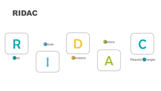295 ClubServicenow_platform-team-estimator.pdf