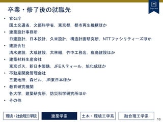 10
卒業・修了後の就職先
建築学系 土木・環境工学系 融合理工学系
• 官公庁
国土交通省，文部科学省，東京都，都市再生機構ほか
• 建築設計事務所
日建設計，日本設計，久米設計，構造計画研究所，NTTファシリティーズほか
• 建設会社
清水建設，大成建設，大林組，竹中工務店，鹿島建設ほか
• 建築材料生産会社
東京ガス，新日本製鉄，JFEスティール，旭化成ほか
• 不動産開発管理会社
三菱地所，森ビル，JR東日本ほか
• 教育研究機関
各大学，建築研究所，防災科学研究所ほか
• その他
環境・社会理工学院
 