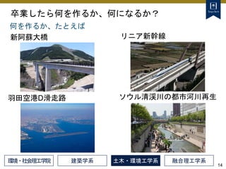 14
卒業したら何を作るか、何になるか？
何を作るか、たとえば
リニア新幹線
ソウル清渓川の都市河川再生
新阿蘇大橋
羽田空港D滑走路
建築学系 土木・環境工学系 融合理工学系
環境・社会理工学院
 